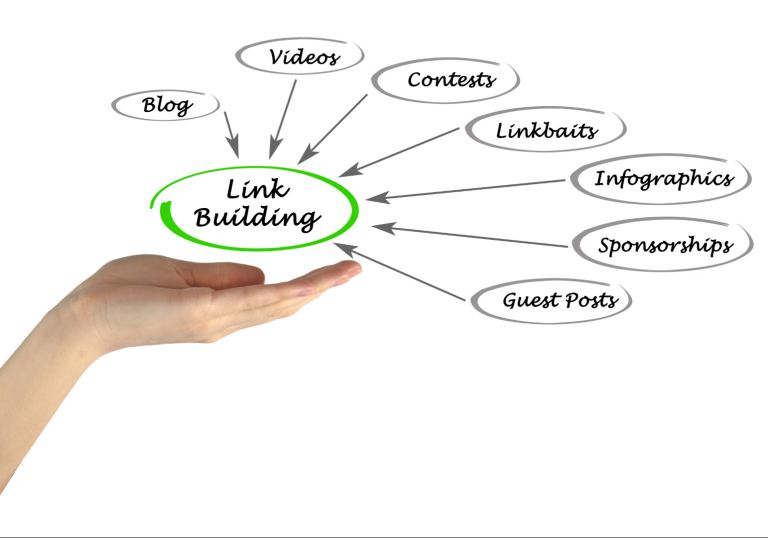 Link Building Doncaster